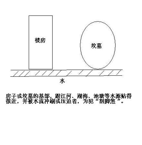 割腳煞|2024年割腳水風水預測